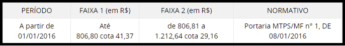 salariofamilia1