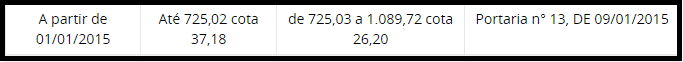 salariofamilia2