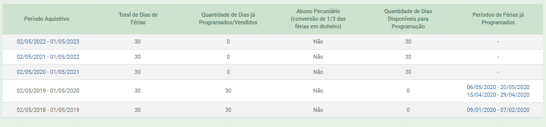 Lan Amento De F Rias No Esocial Dom Stico Sofre Altera Es Por Conta Da